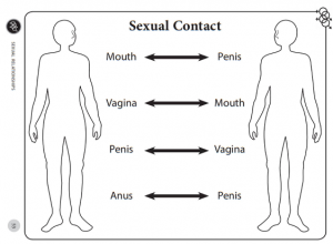 Have ways sex to Oral Sex: