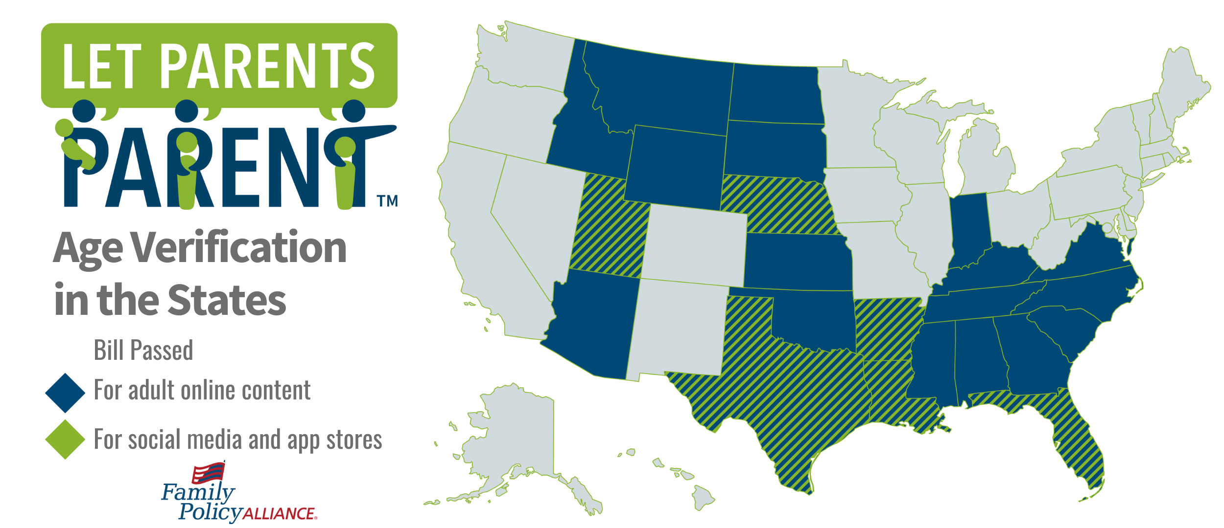 Age Verification Map 7-07-25 Map of age verification bills passed across the nation.